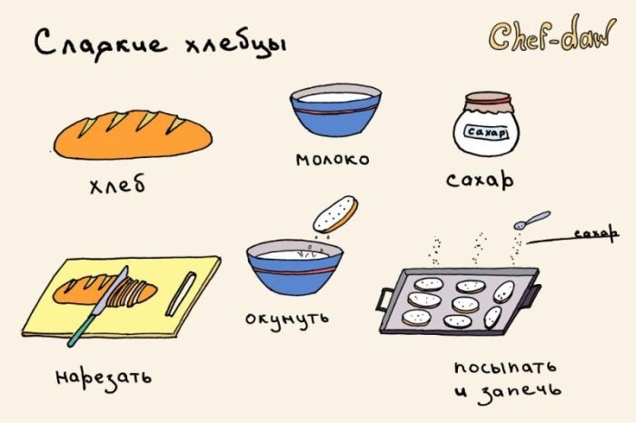 Рецепты в картинках