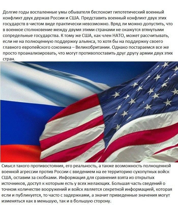 Боевая мощь России и США