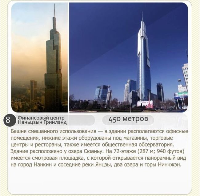 8 самых высоких небоскребов мира