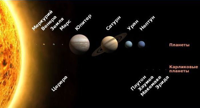Загадки нашей Солнечной системы