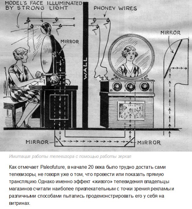 Привлечения покупателей в магазины при помощи поддельных телевизоров в начале XX века