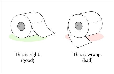 Правило пользования туалетной бумагой)