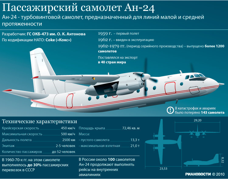 Про самолет АН-24