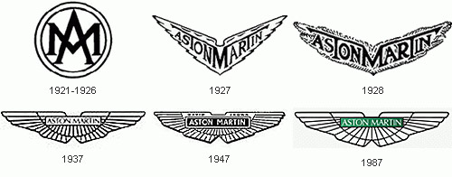 Эволюция логотипов марок авто
