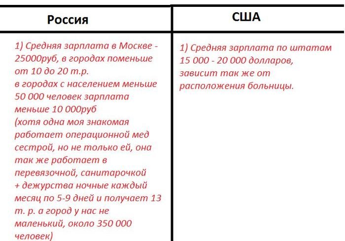Сравнительное описание медицины РФ и США