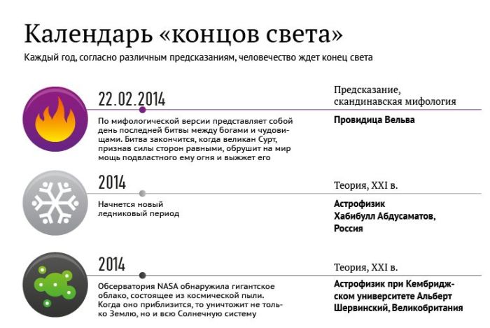 Предсказания конца света на ближайшие годы