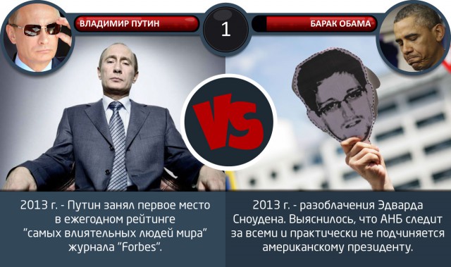 Два года Путина и срок Обамы