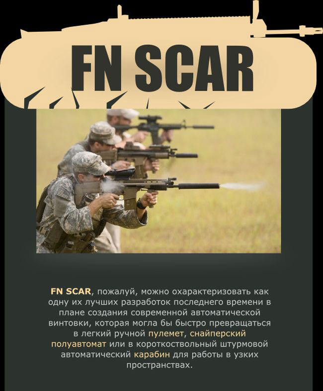 Обзор штурмовой винтовки FN SCAR
