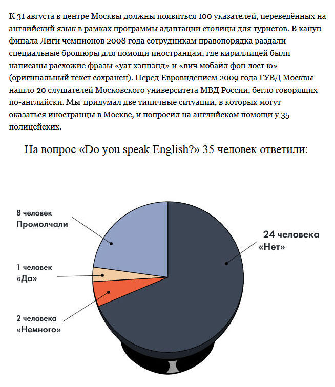 О познаниях московских полицейских в английском языке
