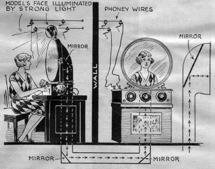 Привлечения покупателей в магазины при помощи поддельных телевизоров в начале XX века