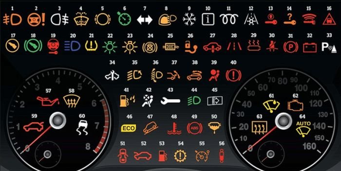 Значение символов на приборной панели вашего авто