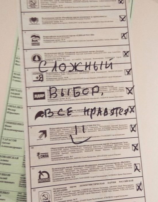 Испорченные бюллетени с парламентских выборов